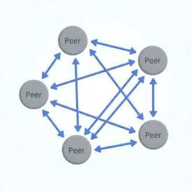 Peer-to-Peer